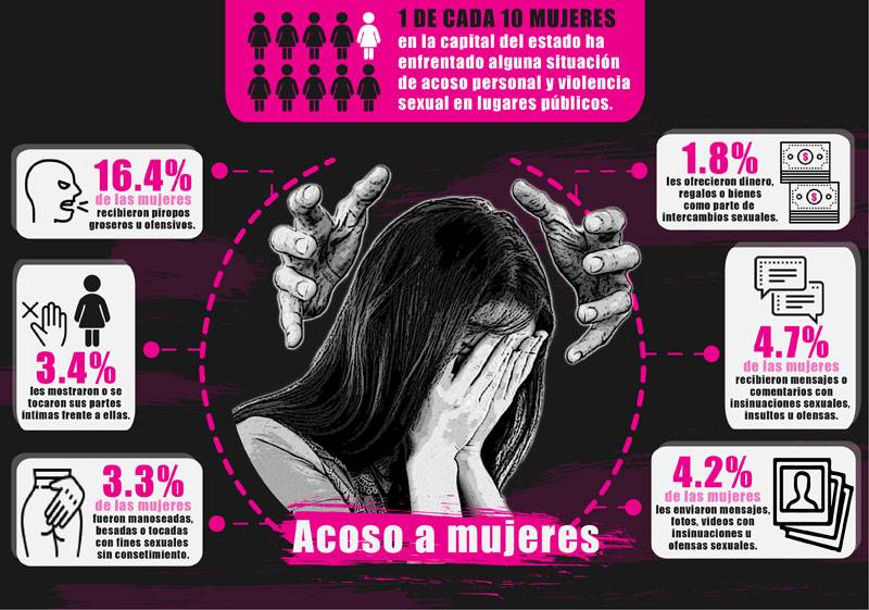 Piropos y tocamientos, acoso que enfrentan las mujeres