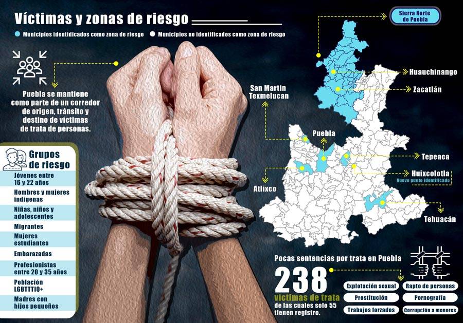 Trata de personas, al amparo de la impunidad