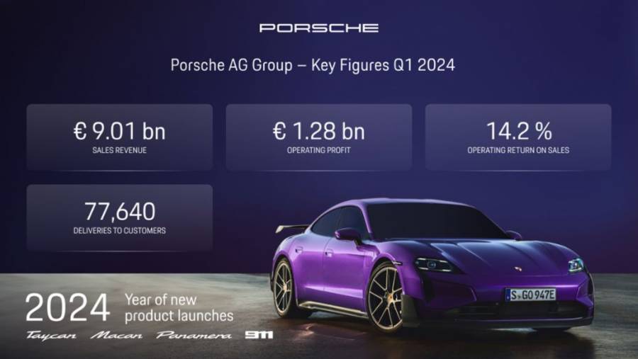  Porsche Inicia un Año de Lanzamientos de Productos