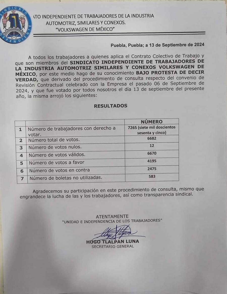 Trabajadores de Volkswagen votan a favor del incremento salarial de 10.59%