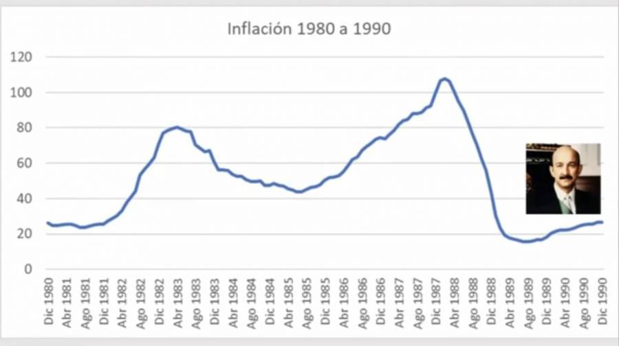 ¿Qué es el Fobaproa que aún se sigue pagando, y a quiénes benefició?