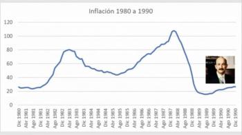 ¿Qué es el Fobaproa que aún se sigue pagando, y a quiénes benefició?