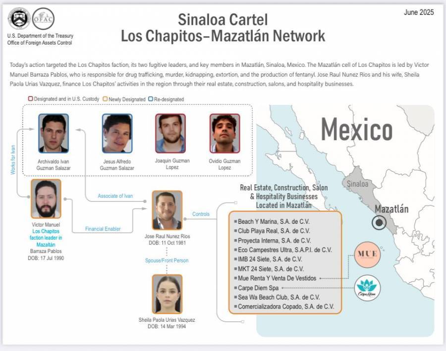 México y EU van detrás de 'objetivos prioritarios' Iván Archivaldo y Jesús Alfredo, hijos de El Chapo: Harfuch
