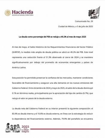 Se reduce deuda pública a 49.2% del PIB en mayo de 2025: Hacienda