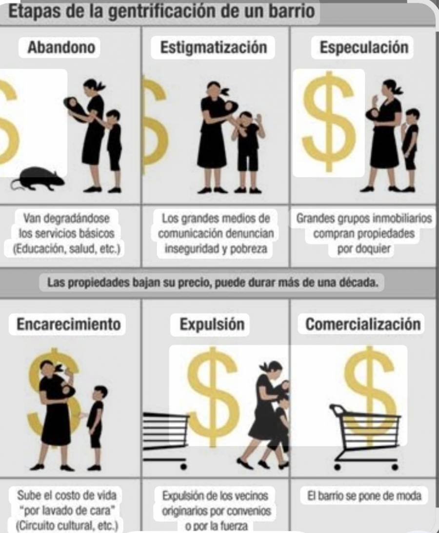 Hay necesidad de atender la gentrificación, dice Sheinbaum Pardo