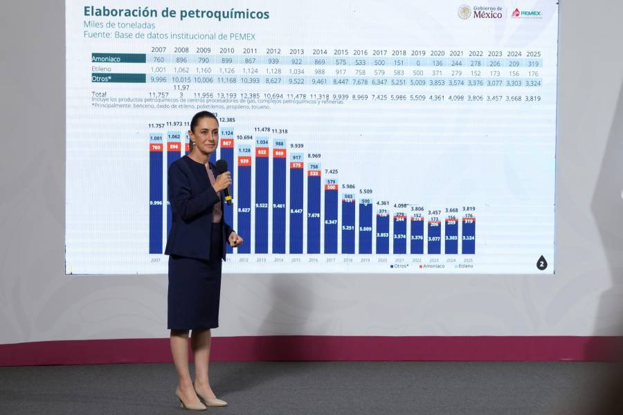 Sheinbaum se&ntilde;ala que el gobierno deber&aacute; ayudar a Pemex a pagar la “maldita deuda corrupta de Pe&ntilde;a y Calder&oacute;n”
