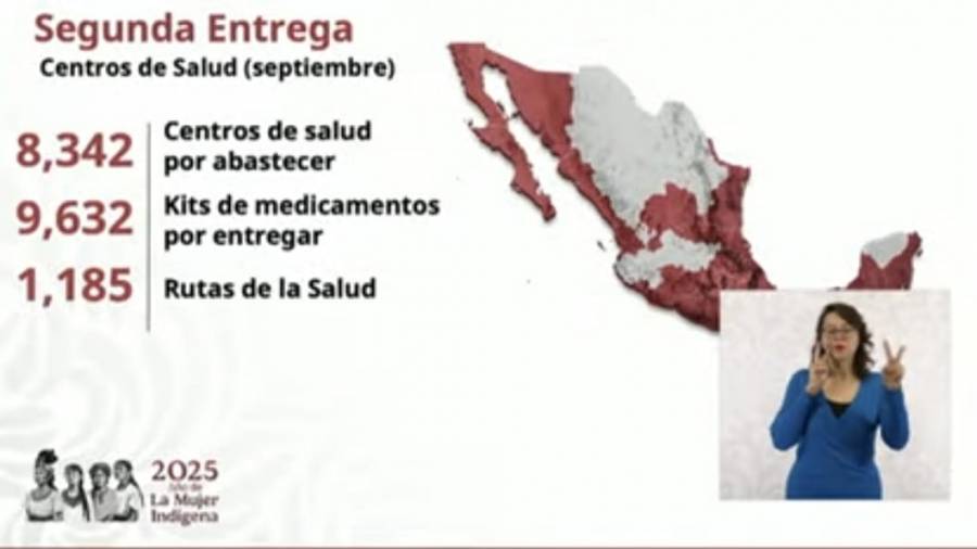 IMSS Bienestar anuncia segunda entrega de medicamentos en centros de salud