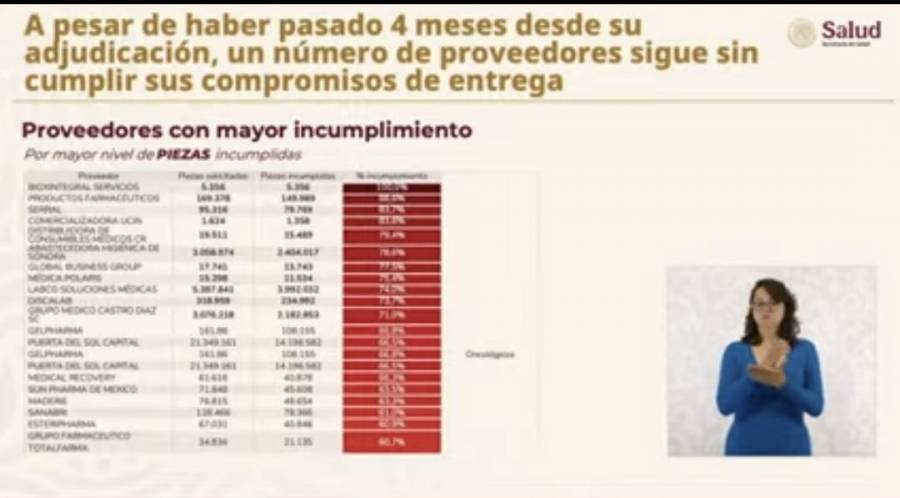 Exhiben en ma&ntilde;anera lista de proveedores con mayor incumplimiento en entrega de medicamentos
