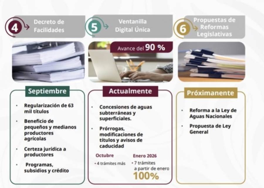 Gobierno propone reforma para frenar mercado negro del agua y endurecer sanciones