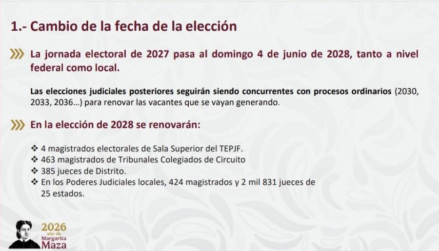 Presidenta plantea reforma para aplazar elecci&oacute;n judicial hasta 2028