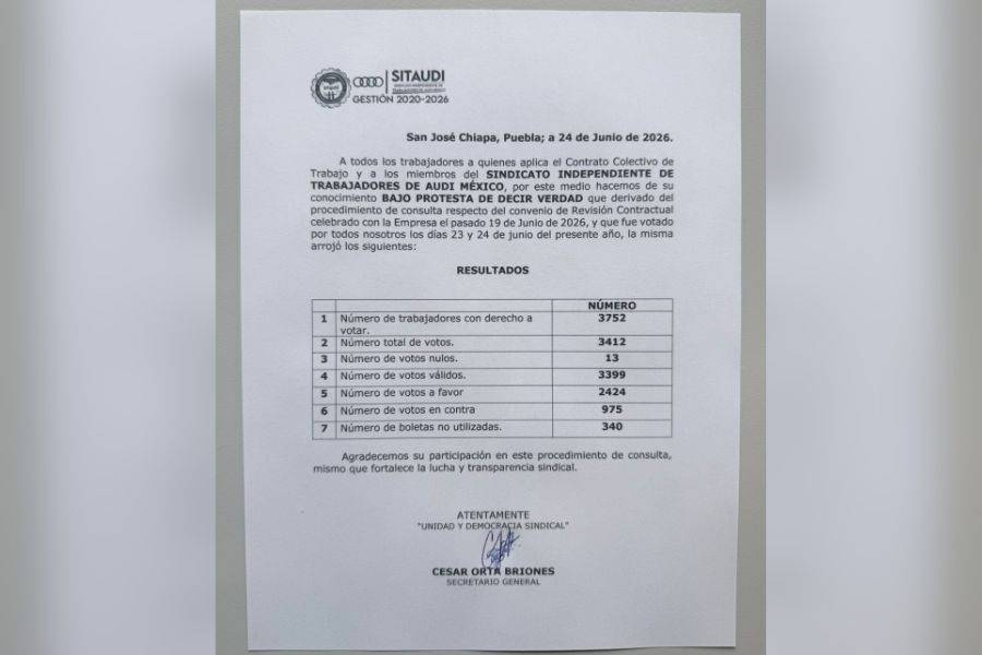 Trabajadores avalan acuerdo salarial y conjuran huelga en Audi M&eacute;xico