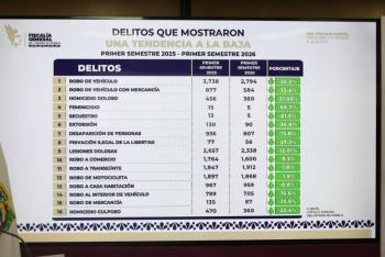 Estrategia de seguridad estatal disminuye feminicidio en 66.7%: Armenta