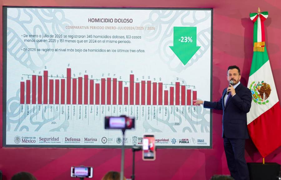 Garc&iacute;a Parra Refuta Narrativa Falsa Con Datos Del Avance En La Estrategia De Seguridad