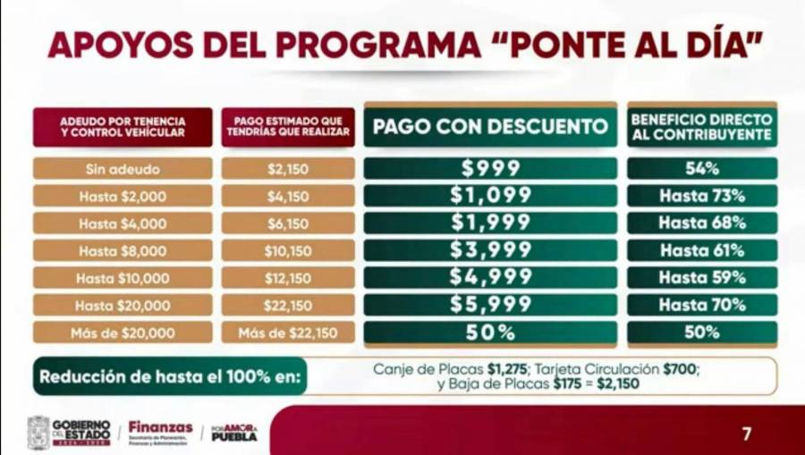 “Ponte al D&iacute;a”: Gobierno de Puebla ofrece descuentos para veh&iacute;culos con placas no vigentes
