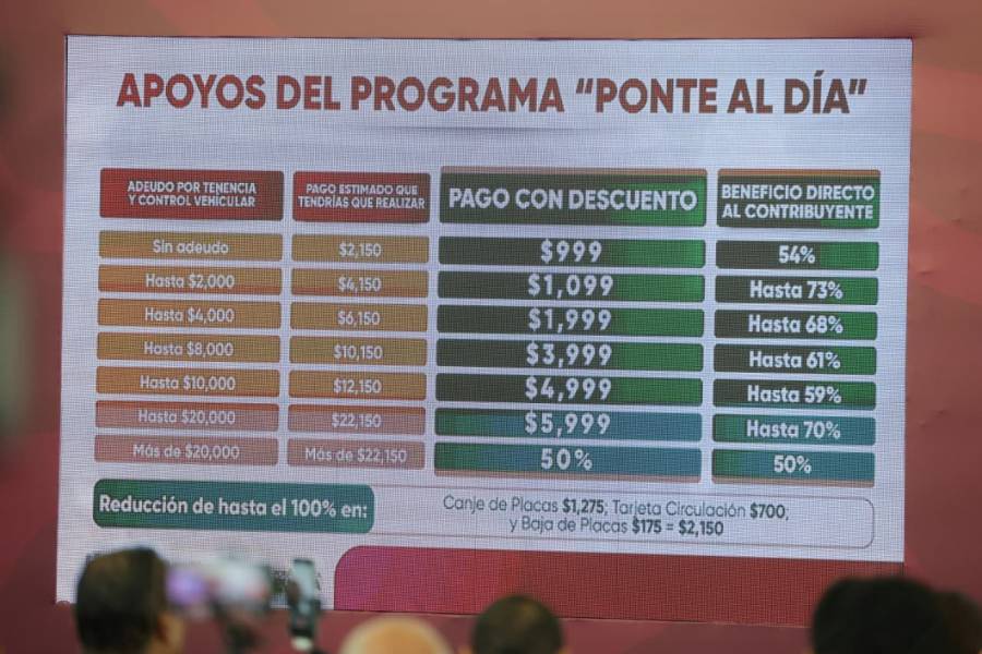 Programa “Ponte Al D&iacute;a” Ofrece Descuentos Hist&oacute;ricos Para Regularizar Veh&iacute;culos En Puebla