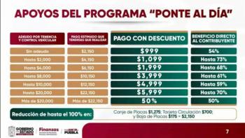 “Ponte al D&iacute;a”: Gobierno de Puebla ofrece descuentos para veh&iacute;culos con placas no vigentes