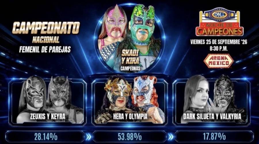 Kira y Skadi, ante el reto de Hera y Olympia en la Noche de Campeones del CMLL