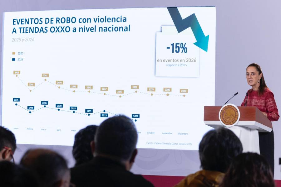 En dos a&ntilde;os, homicidios dolosos disminuyeron 52% y 36% los delitos de alto impacto; se construir&aacute;n 6 centros penitenciarios: Presidenta Claudia Sheinbaum
